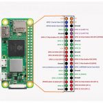 Raspberry Pi Zero 2 W