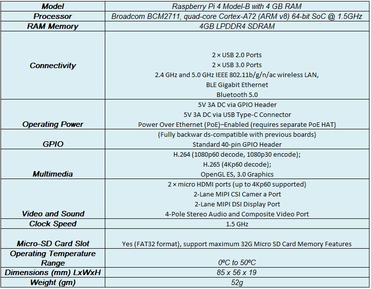 Raspberry Pi 4 Model-B with 4 GB RAM 1 rpi 4 4gb spec 1