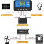 30A Intelligent LCD Solar Controller with USB Output Port - Image 2