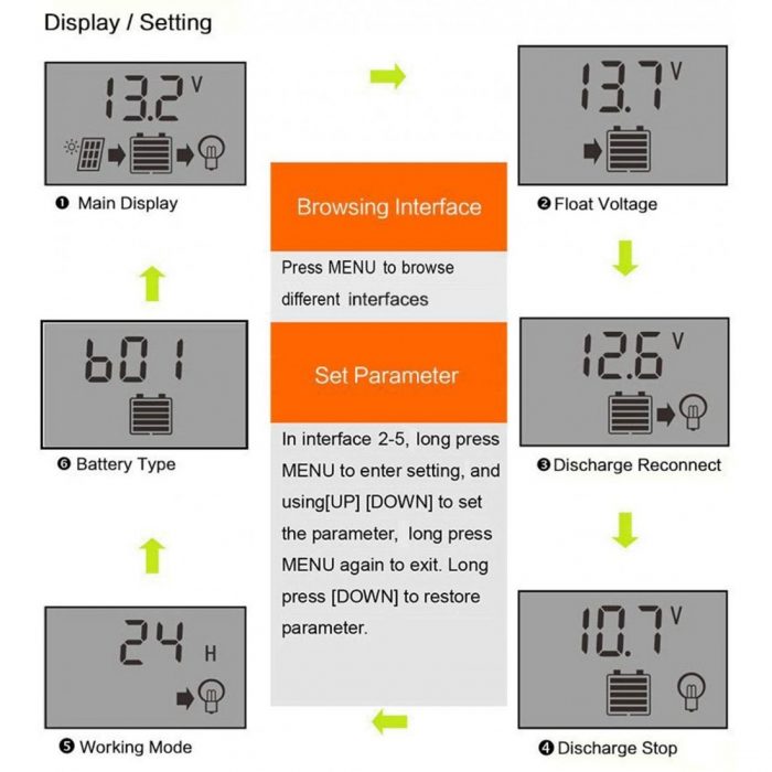 10A Intelligent LCD Solar Controller with USB Output Port - Image 4