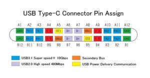 USB 3.1 Female Socket Type C Connector 24 Pins Breakout PCB Board 1 USB 3.1 Female Socket Type C Connector 24 Pins Breakout PCB Board
