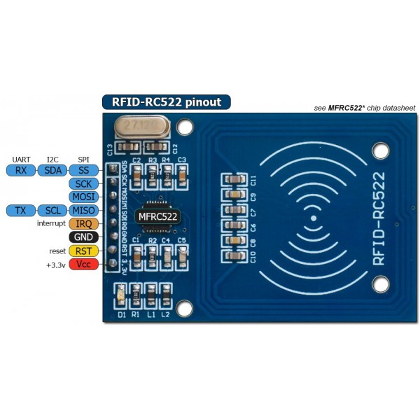 RC522 RFID Card Reader Module 13.56MHz - Rytronics.in