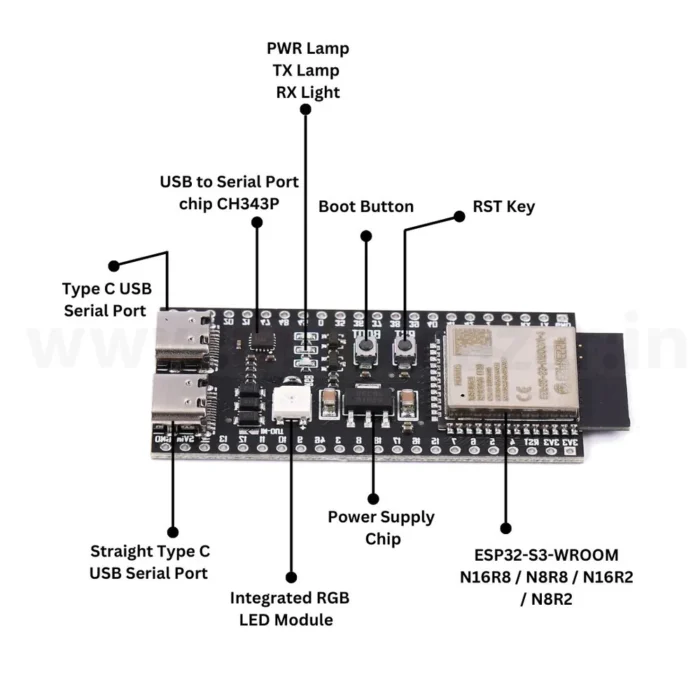 ESP32-S3-Wroom-1 N16R8 Development Board Wireless Module WiFi Bluetooth - Image 3