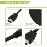 HDMI 2.0 High Speed 1.5 Metres Cable - Image 2